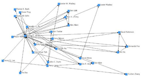 AI頂會論文分析 計(jì)算機(jī)系統(tǒng)集成發(fā)展趨勢與變化