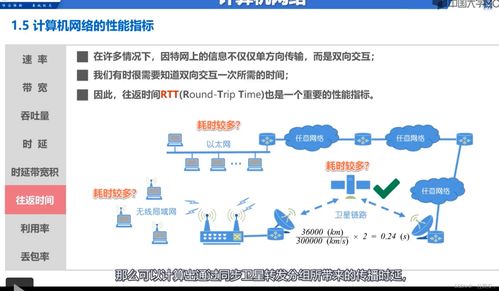 計(jì)算機(jī)網(wǎng)絡(luò)概述 計(jì)算機(jī)、電子產(chǎn)品與網(wǎng)絡(luò)設(shè)備的技術(shù)研發(fā)