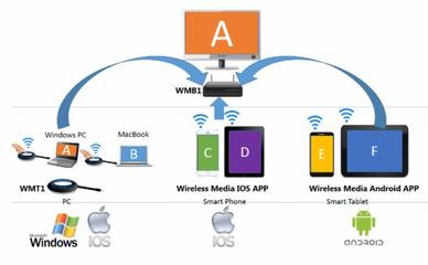 云鎮產品技術咨詢服務指南
